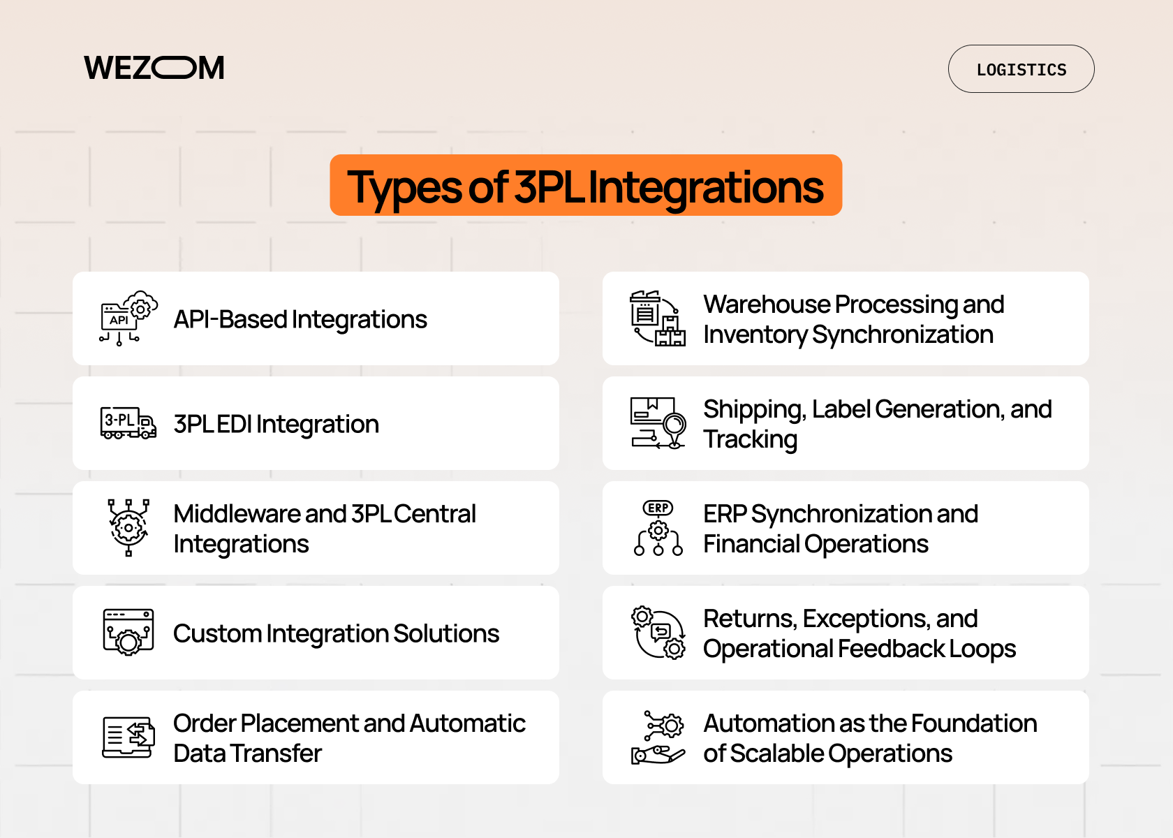 Types of 3pl integrations including 3pl edi integration, 3pl central integrations, and 3pl system automation